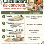 Calculadora de concreto: cemento, arena, piedra y agua