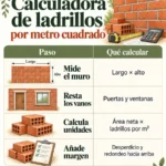 Calculadora de ladrillos por metro cuadrado