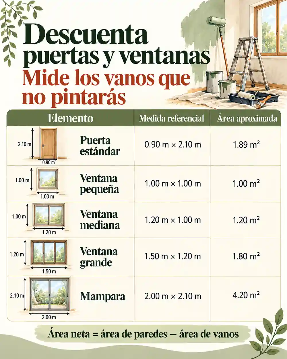 Planos de puertas y ventanas para descontar áreas