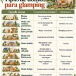 Tipos de domos para glamping