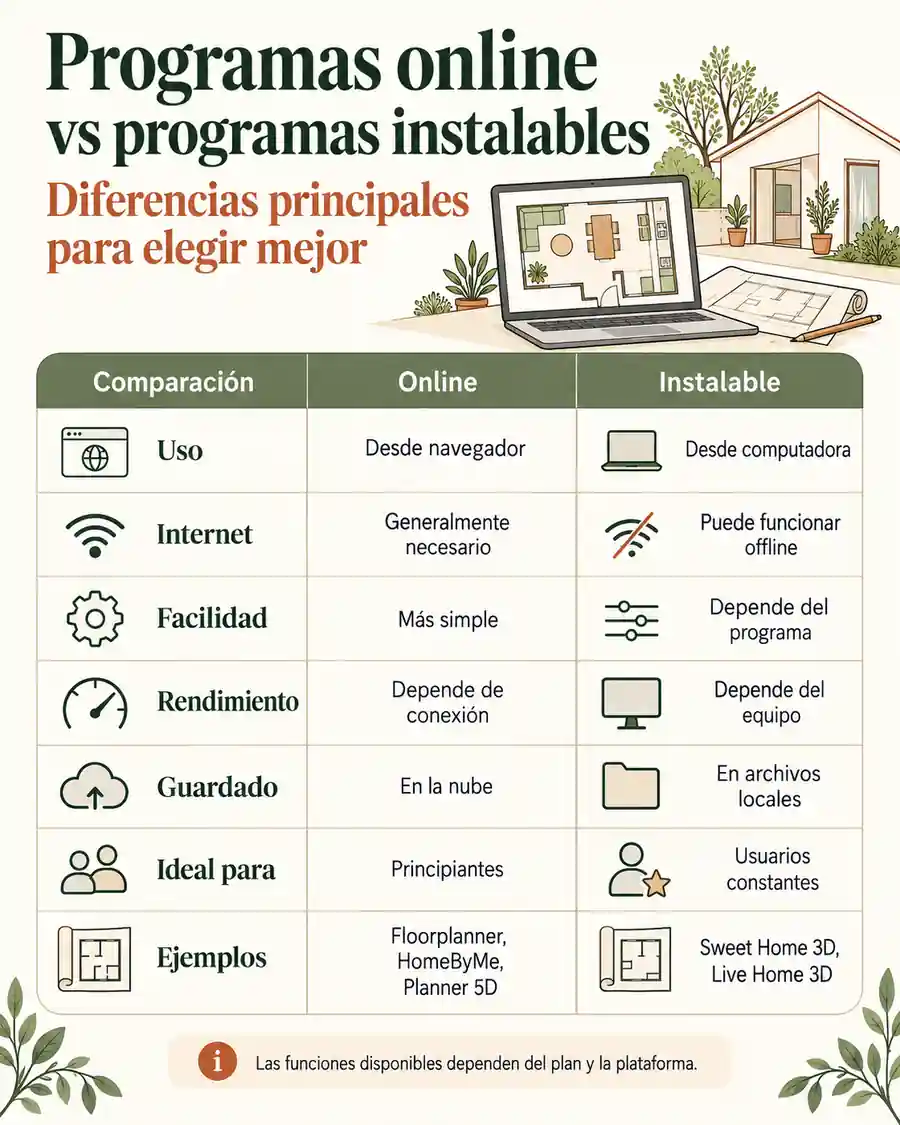 Programas online vs programas instalables
