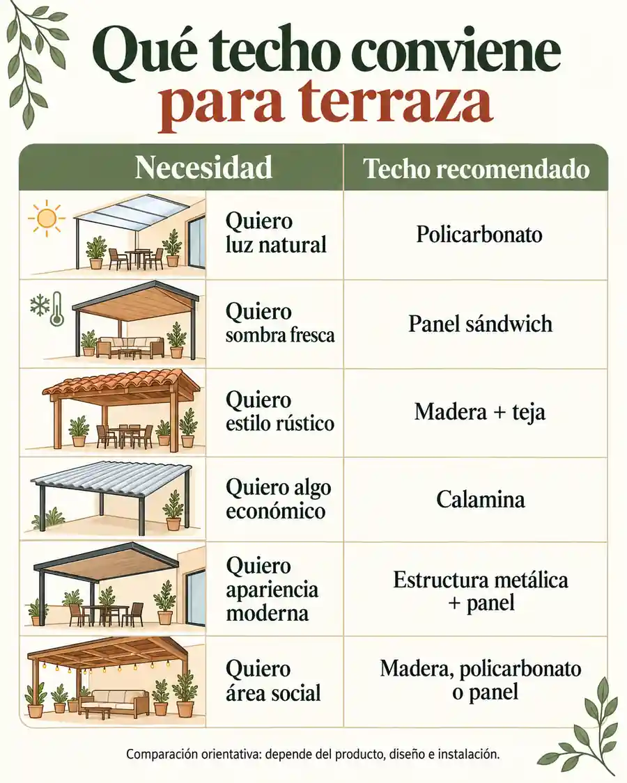 Qué techo conviene para terraza