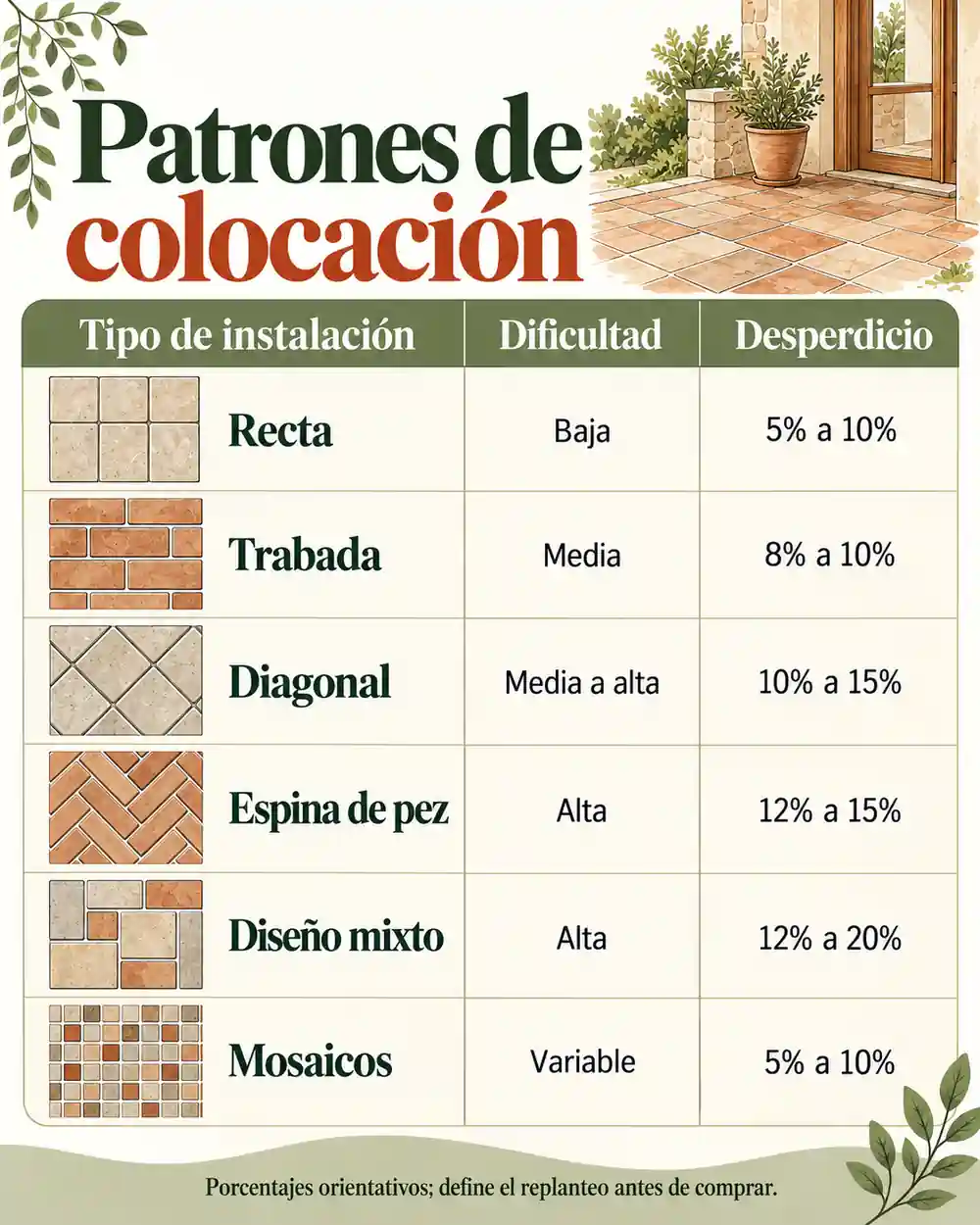 Cerámica recta vs diagonal