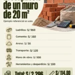 Presupuesto de ejemplo para 20 m²: total S/ 2,296, equivalente a S/ 114.80 por m².