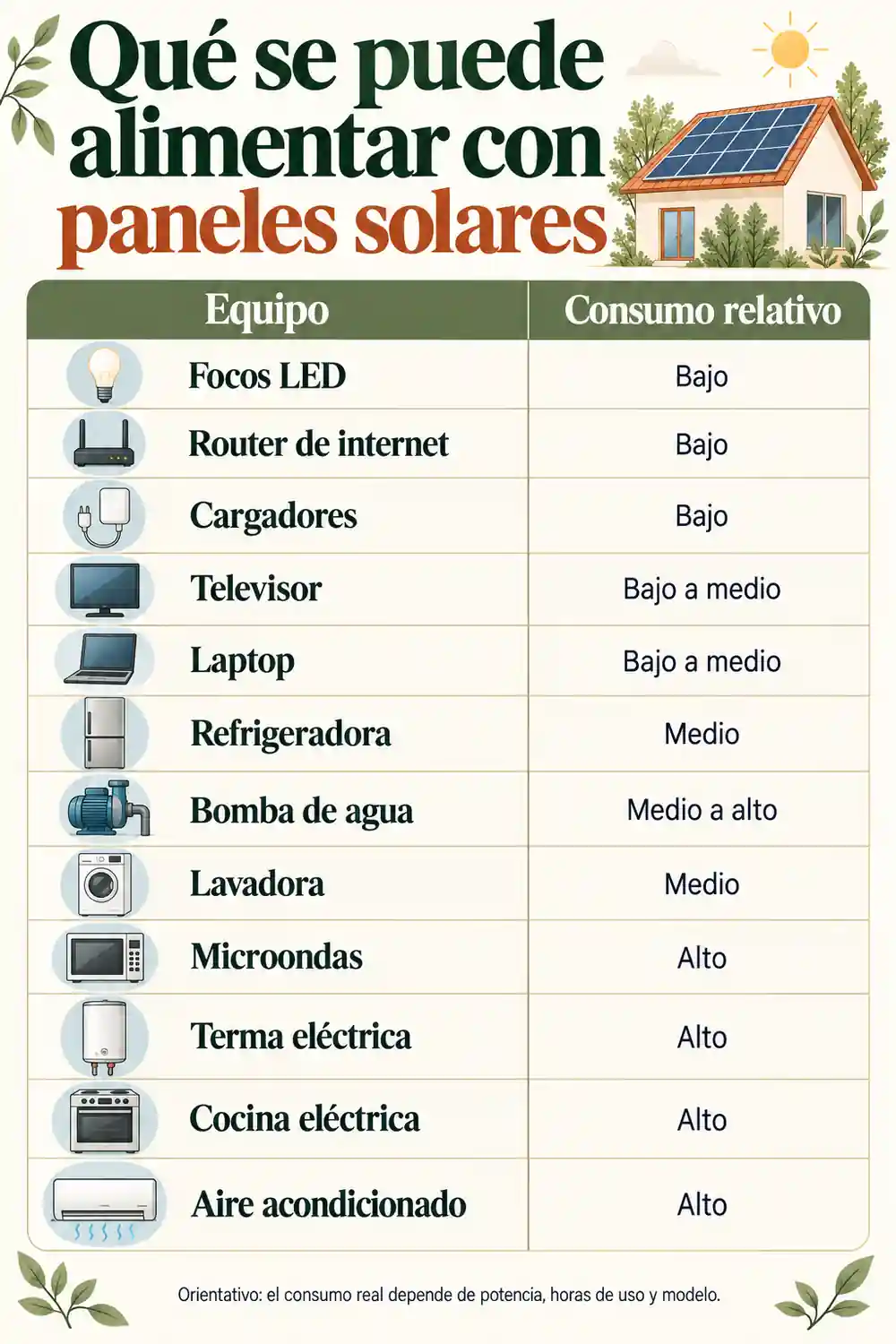 Qué se puede alimentar con paneles solares