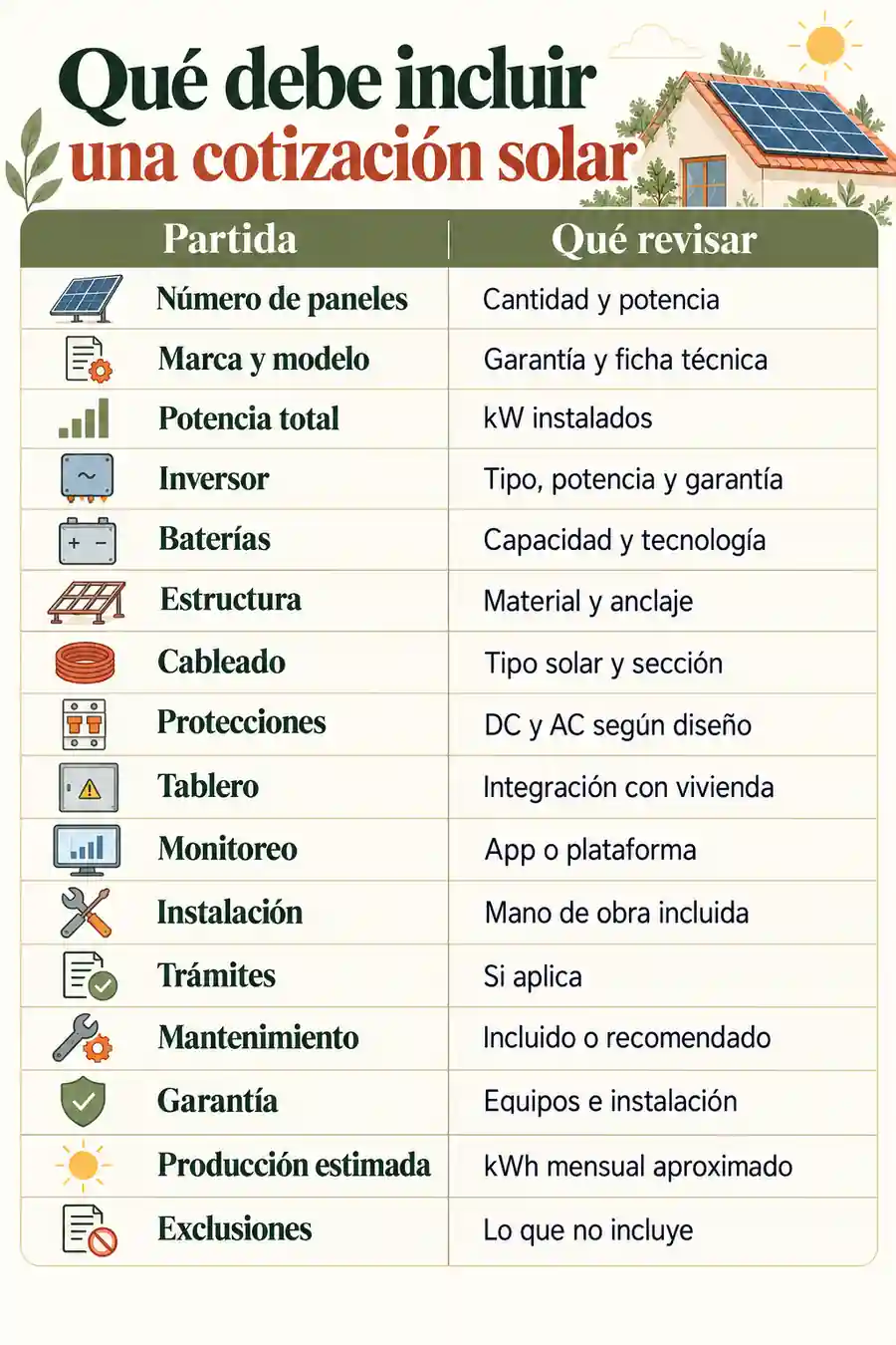 Qué debe incluir una cotización solar