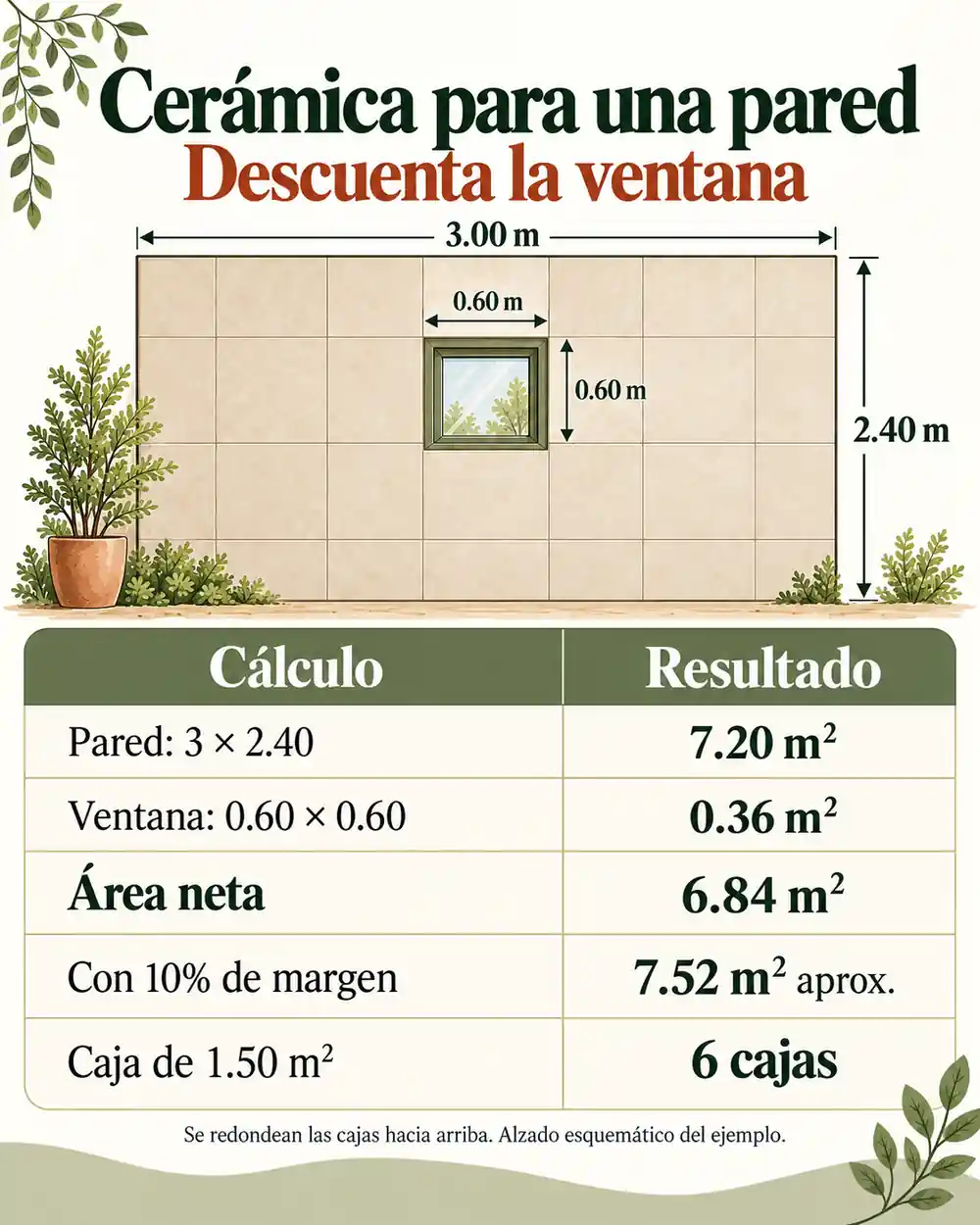 Plano de pared con ventana para calcular cerámica