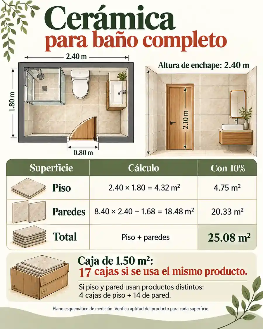 Plano de baño para calcular piso y paredes